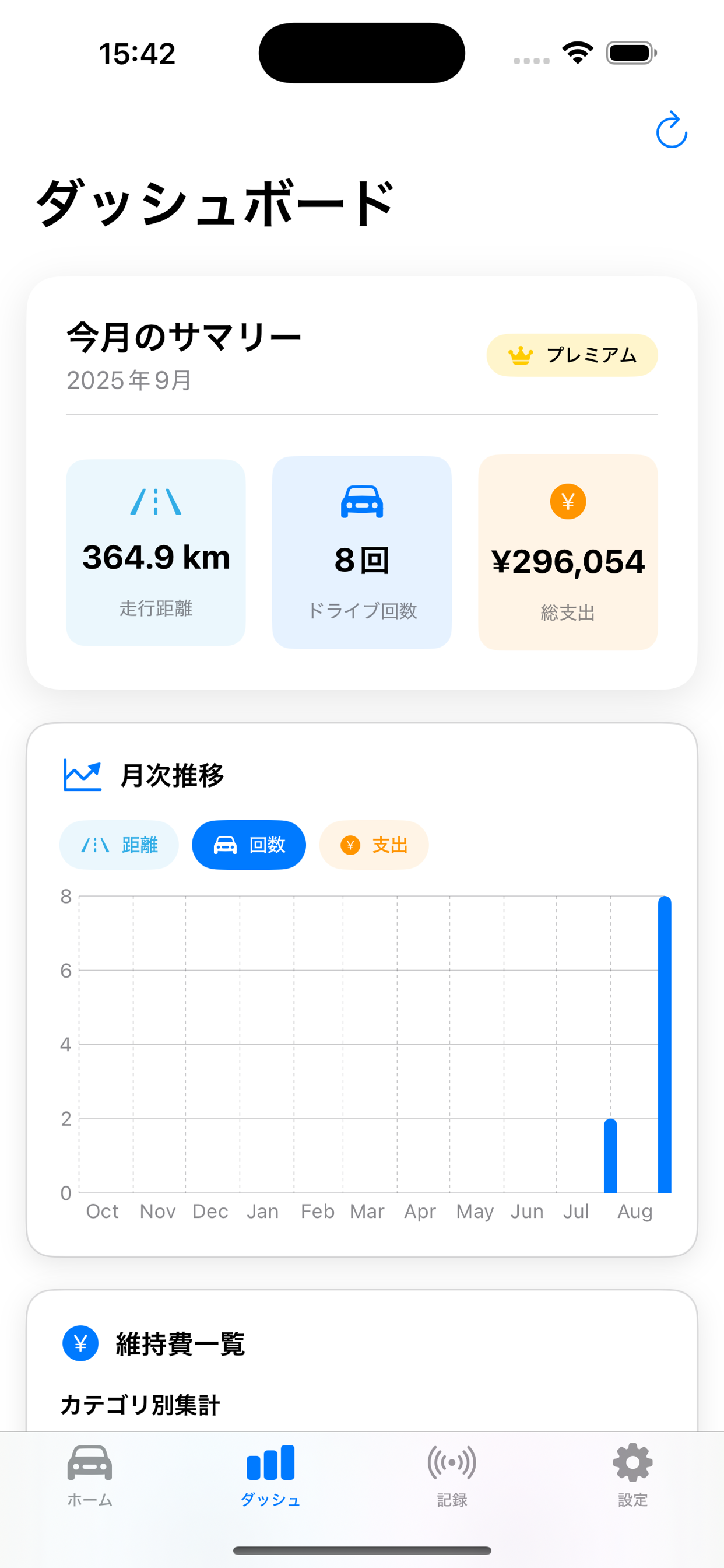 ダッシュボード